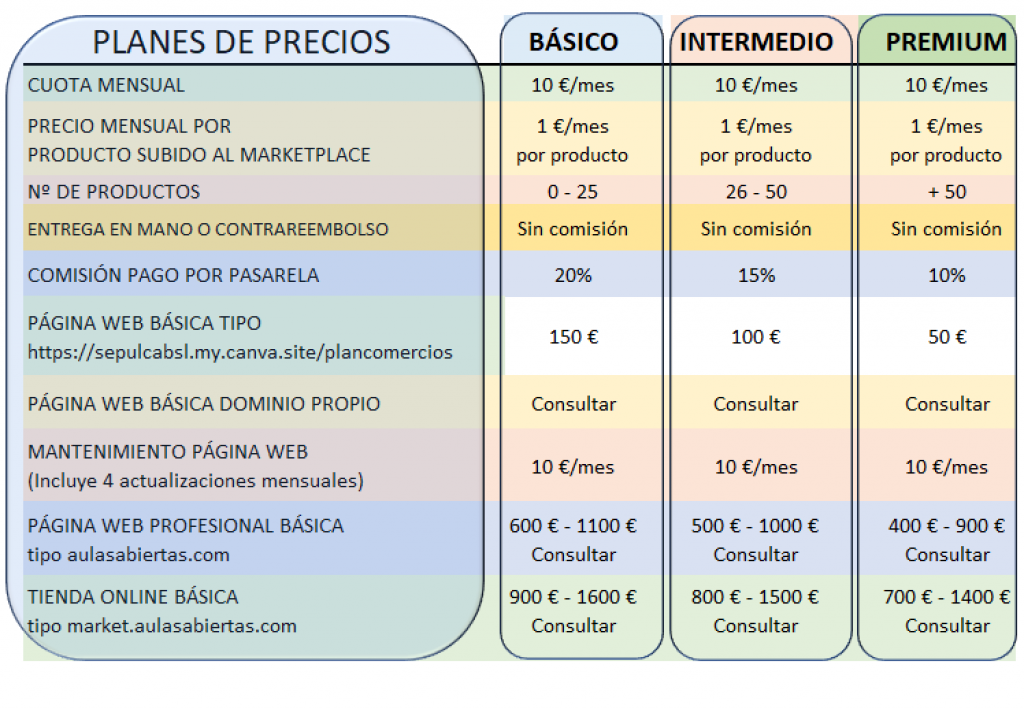 Planes de precios